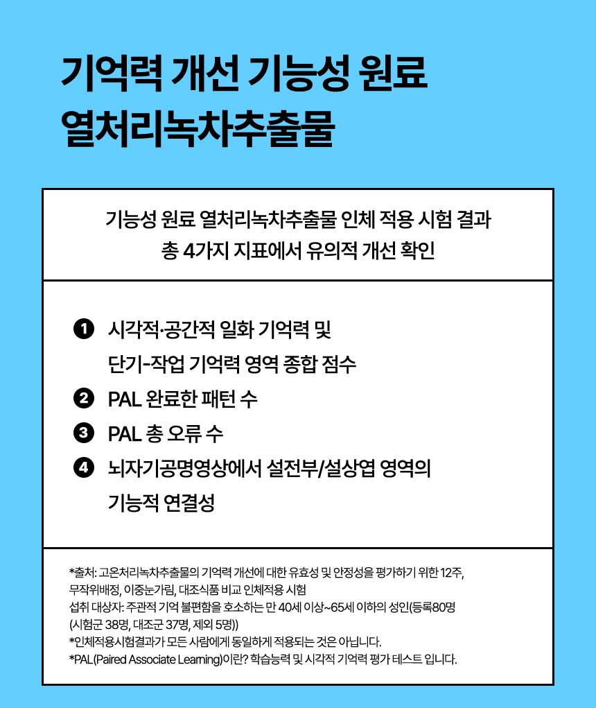 기억력 개선 기능성 원료 열처리녹차추출물