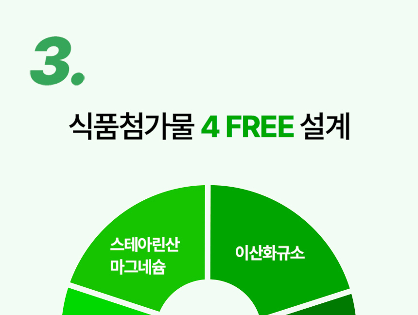 3. 식품첨가물 4 FREE 설계