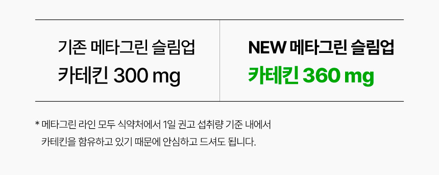 기존 메타그린 슬림업 카테킨 300 mg NEW 메타그린 슬림업 카테킨 360 mg