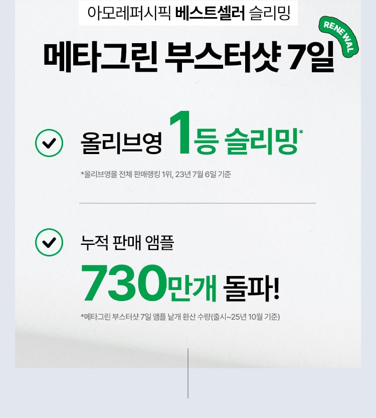 아모레퍼시픽 베스트셀러 슬리밍 메타그린 부스터샷 7일 올리브영 1등 슬리밍* 누적 판매 앰플 730 만개 돌파! *메타그린 부스터샷 7일 앰플 낱개 환산 수량(출시~25년 10월 기준)