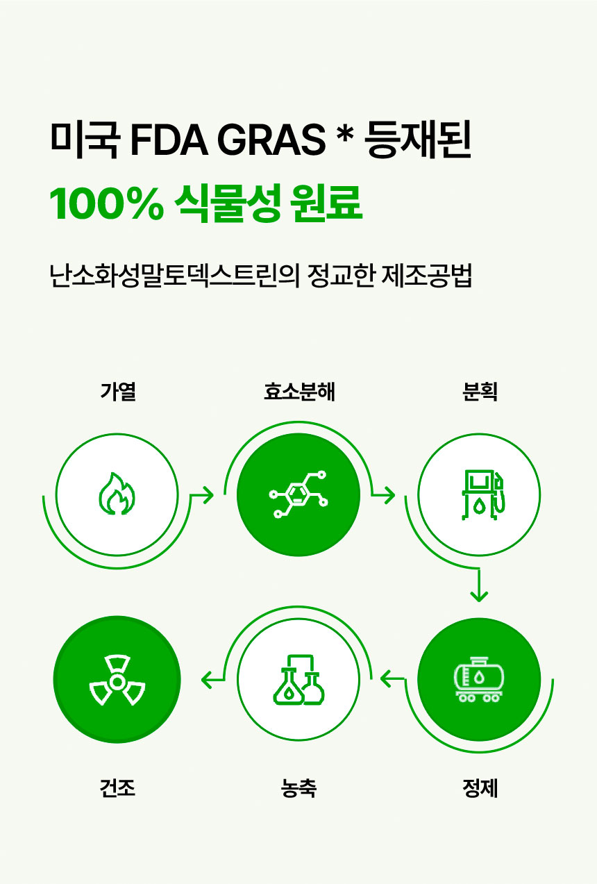 미국 FDA GRAS* 등재된 100% 식물성 원료 - 난소화성말토덱스트린의 정교한 제조공법