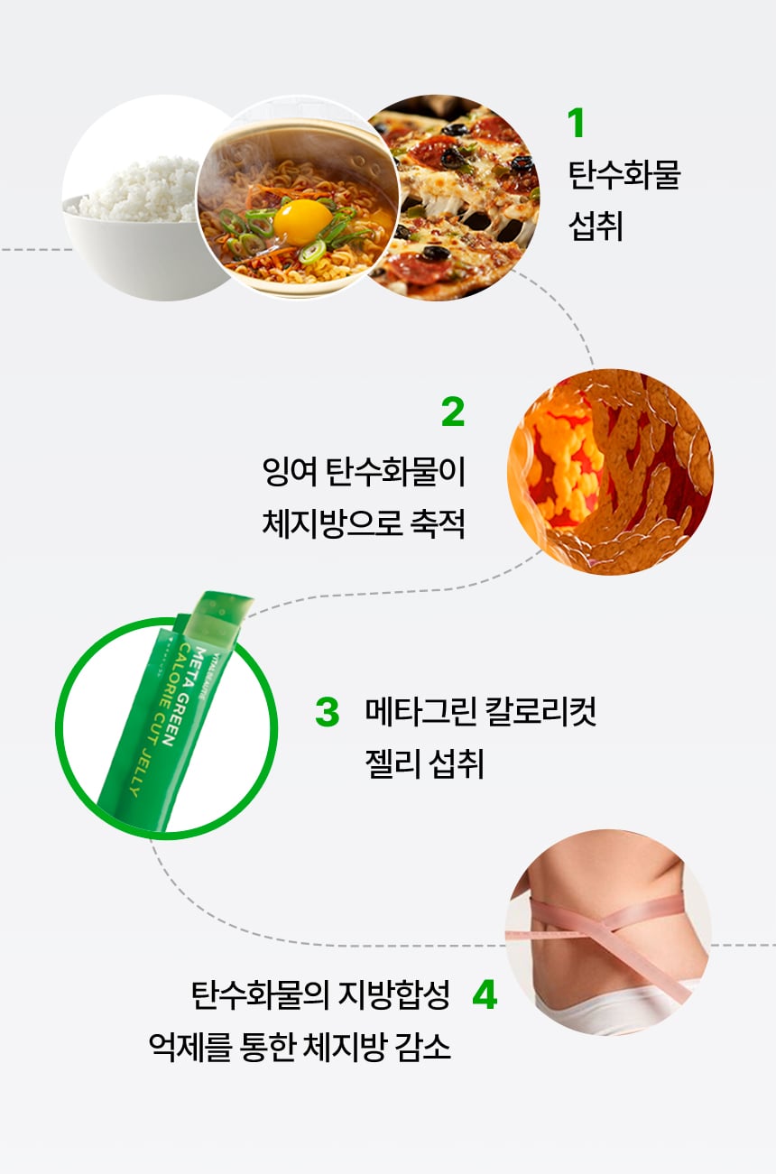 바이탈뷰티 메타그린 칼로리컷 젤리