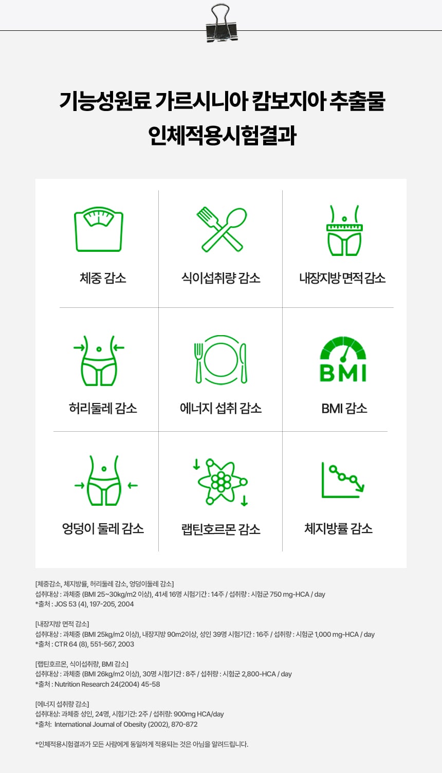 기능성원료 가르시니아 캄보지아 추출물 인체적용시험결과