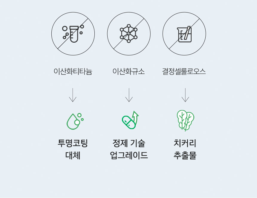 식품첨가물 3 FREE 설계 이산화규소 / 이산화 티타늄 / 결정셀룰로오스