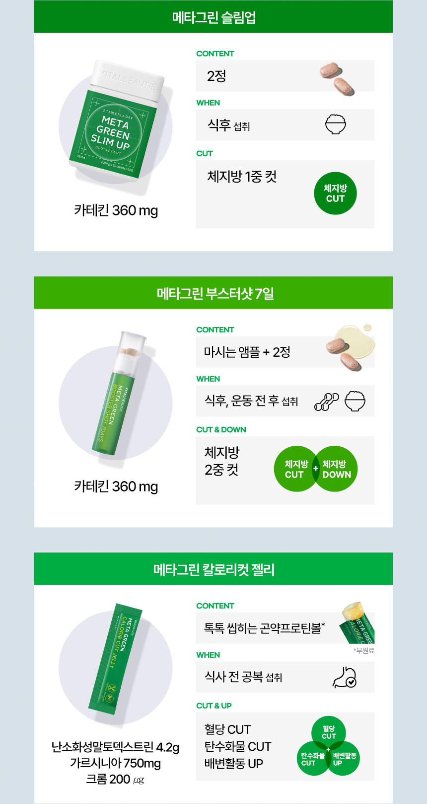 나의 다이어트 고민에 맞춰 선택하는 - 메타그린 라인