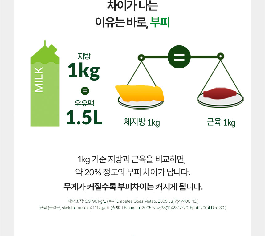 차이가 나는 이유는 바로, 부피