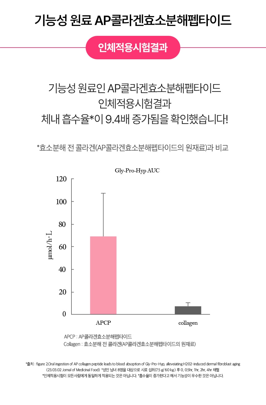 슈퍼 콜라겐 플래티넘