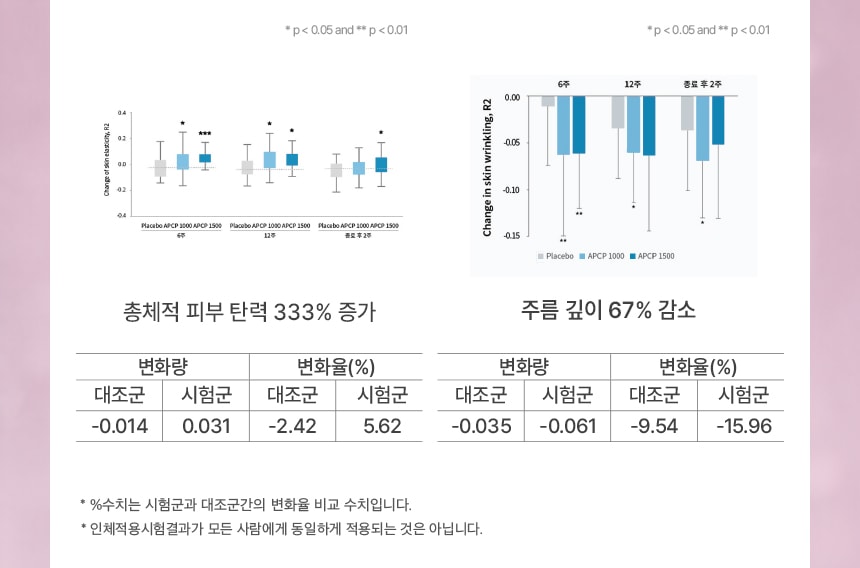 슈퍼 콜라겐 플래티넘