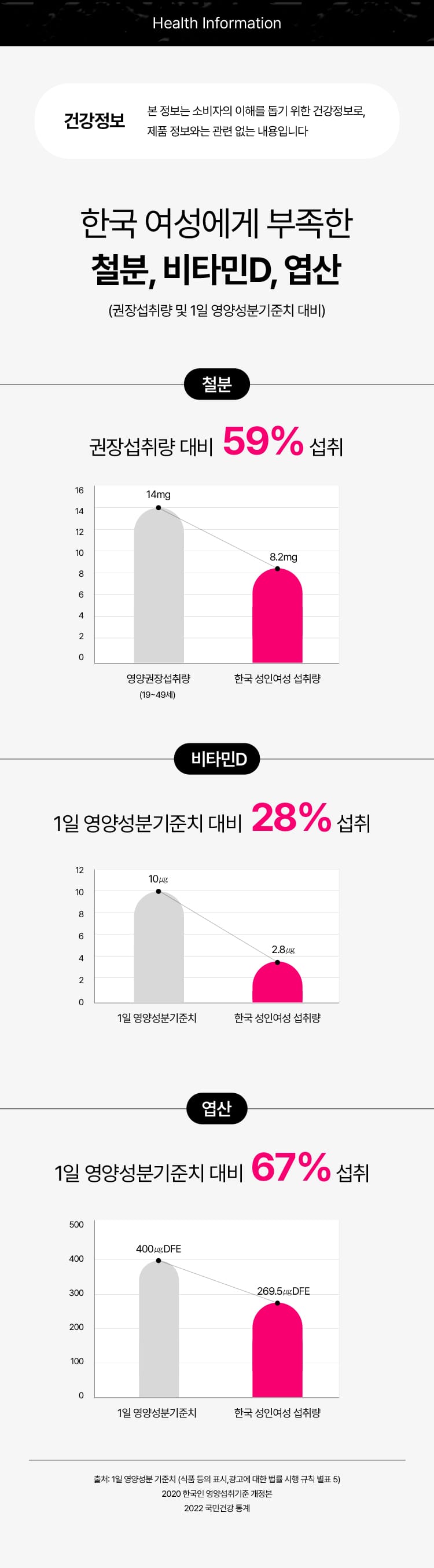 Health Information (건강 정보)