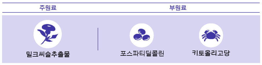 주원료-밀크씨슬추출물/부원료-포스파티딜콜린,국내산 키토올리고당