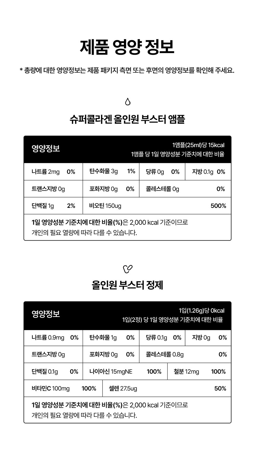 제품 영양 정보