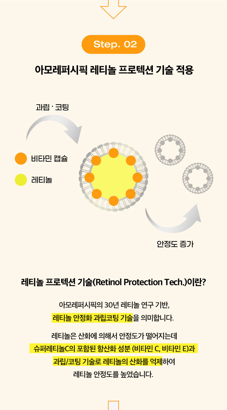 아모레퍼시픽 레티놀 프로텍션 기술 적용